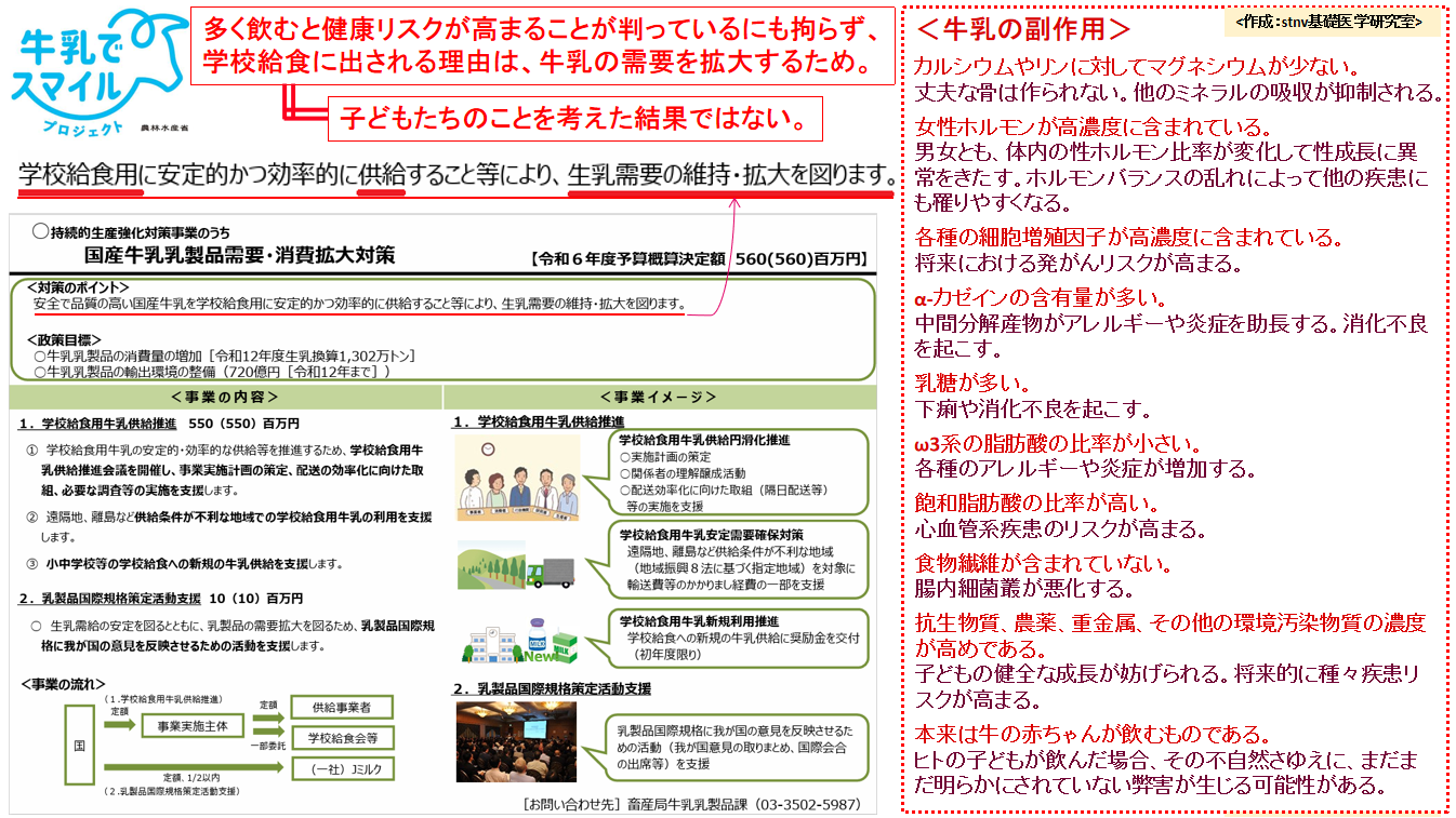 学校給食に牛乳が出されるのは子ども達の為ではない