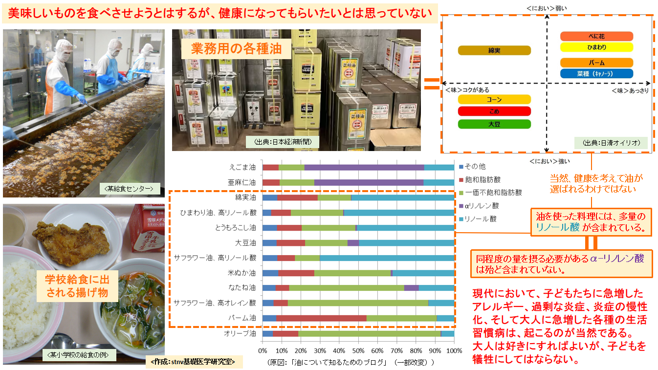 油物はリノール酸過多によって病気を作る