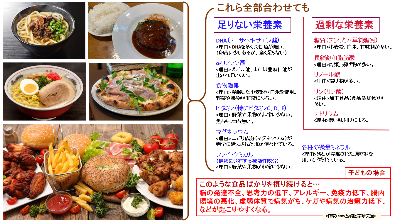 その食事に何が足りないのかを何時も考えるようにしよう