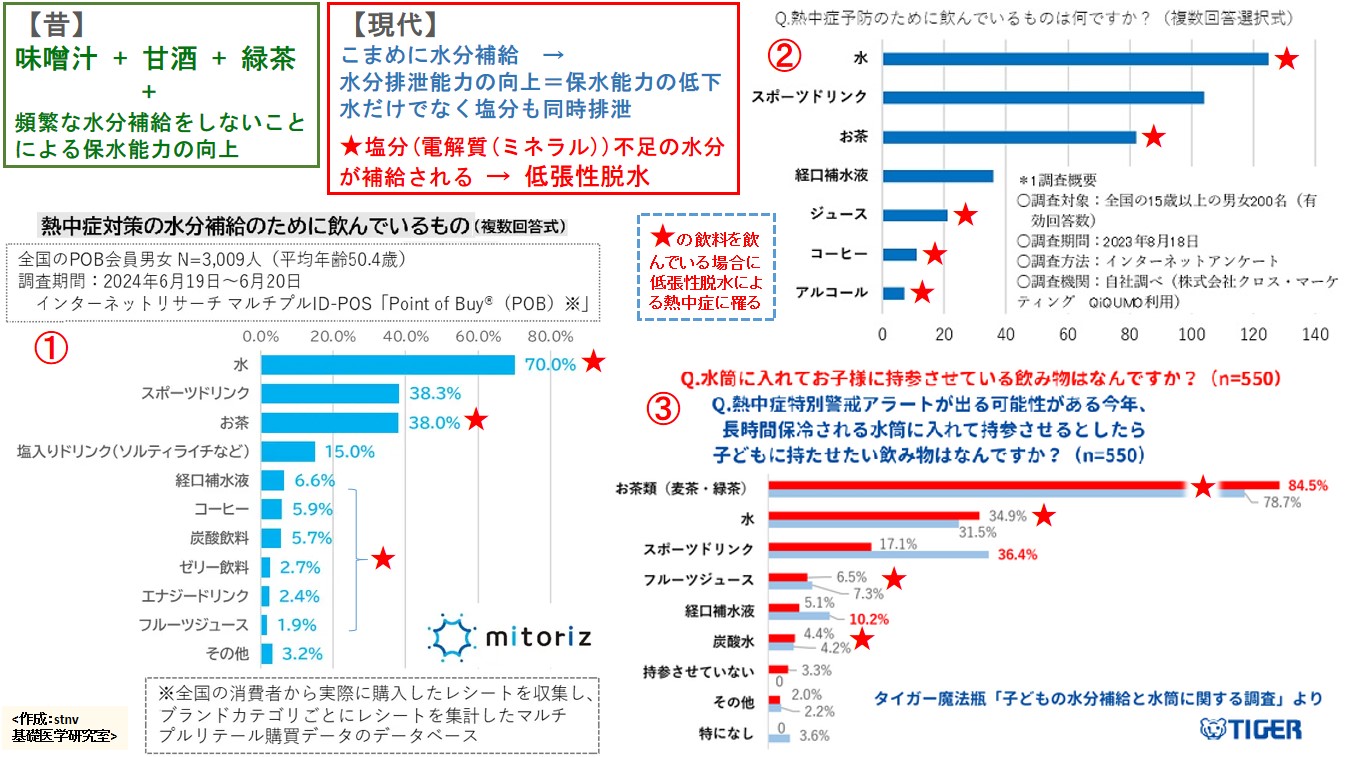 低張性脱水