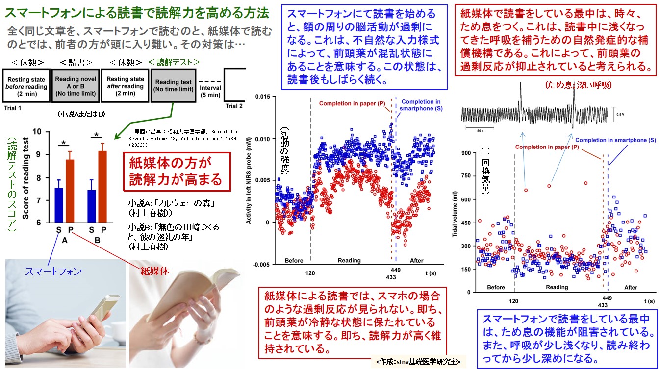 スマートフォンによる読書で読解力を高める方法