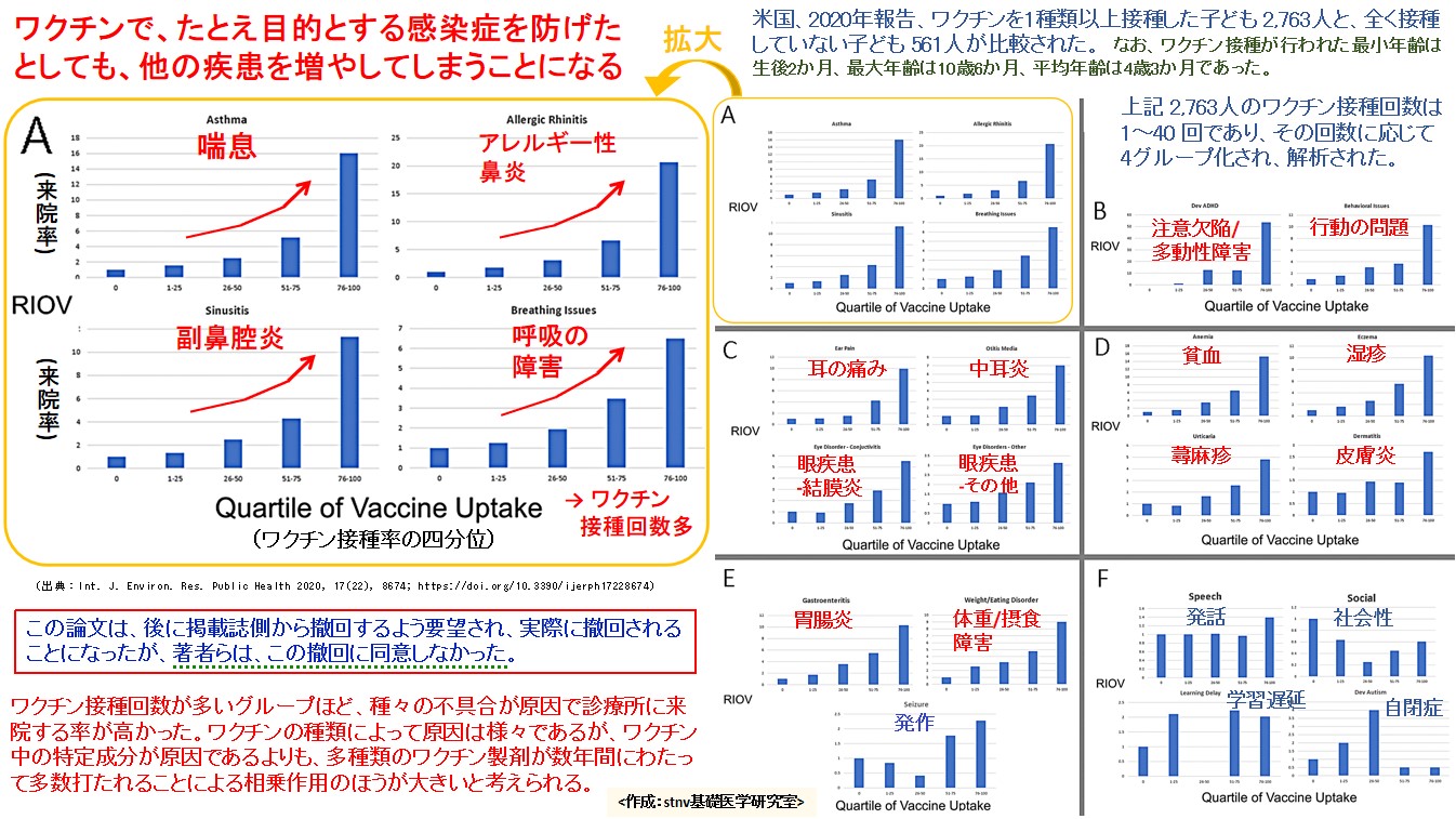 ワクチンで、たとえ目的とする感染症を防げたとしても、他の疾患を増やしてしまうことになる