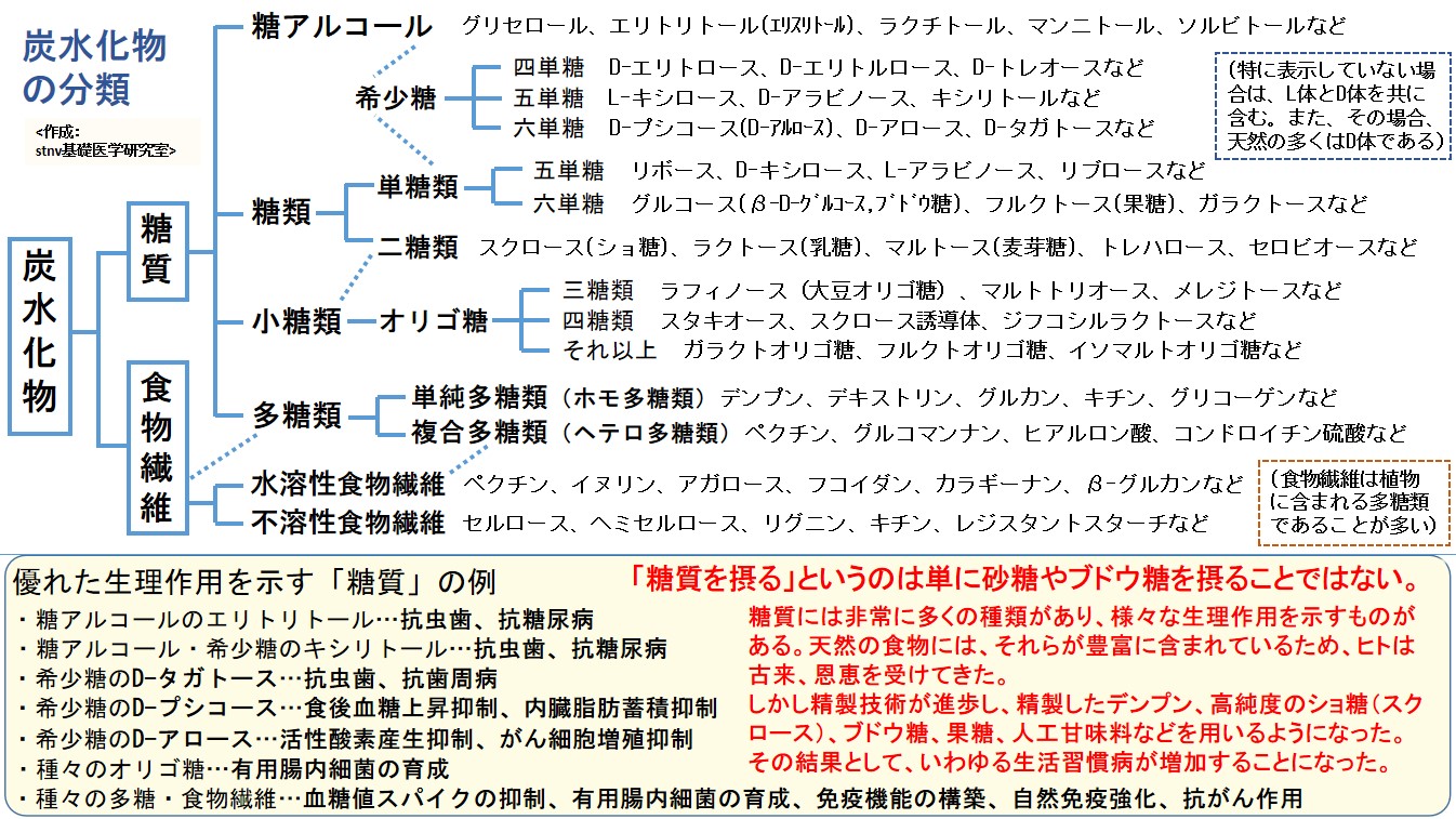 「糖質を摂る」というのは単に砂糖やブドウ糖を摂ることではない