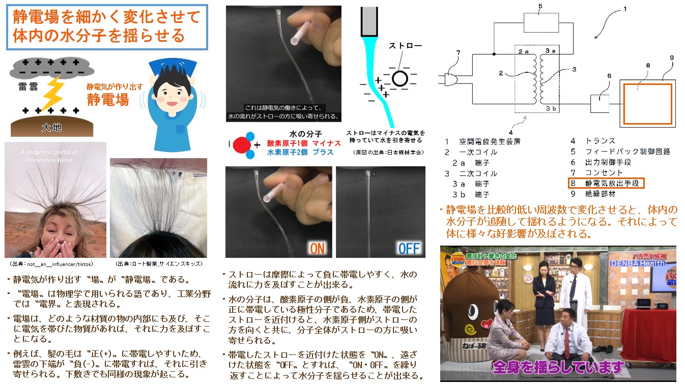 静電場を細かく変化させて体内の水分子を揺らせる