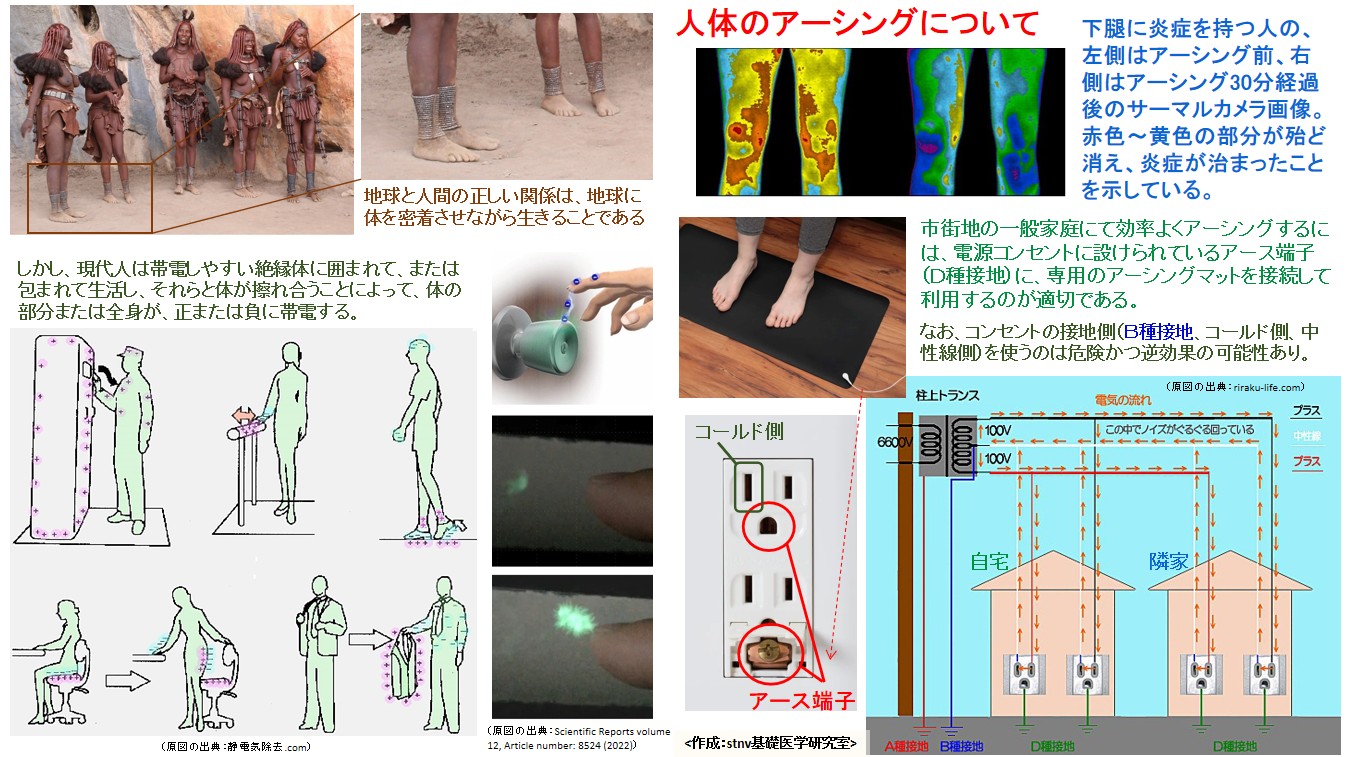 人体のアーシングについて