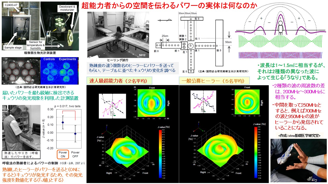 超能力者からの空間を伝わるパワーの実体は何なのか