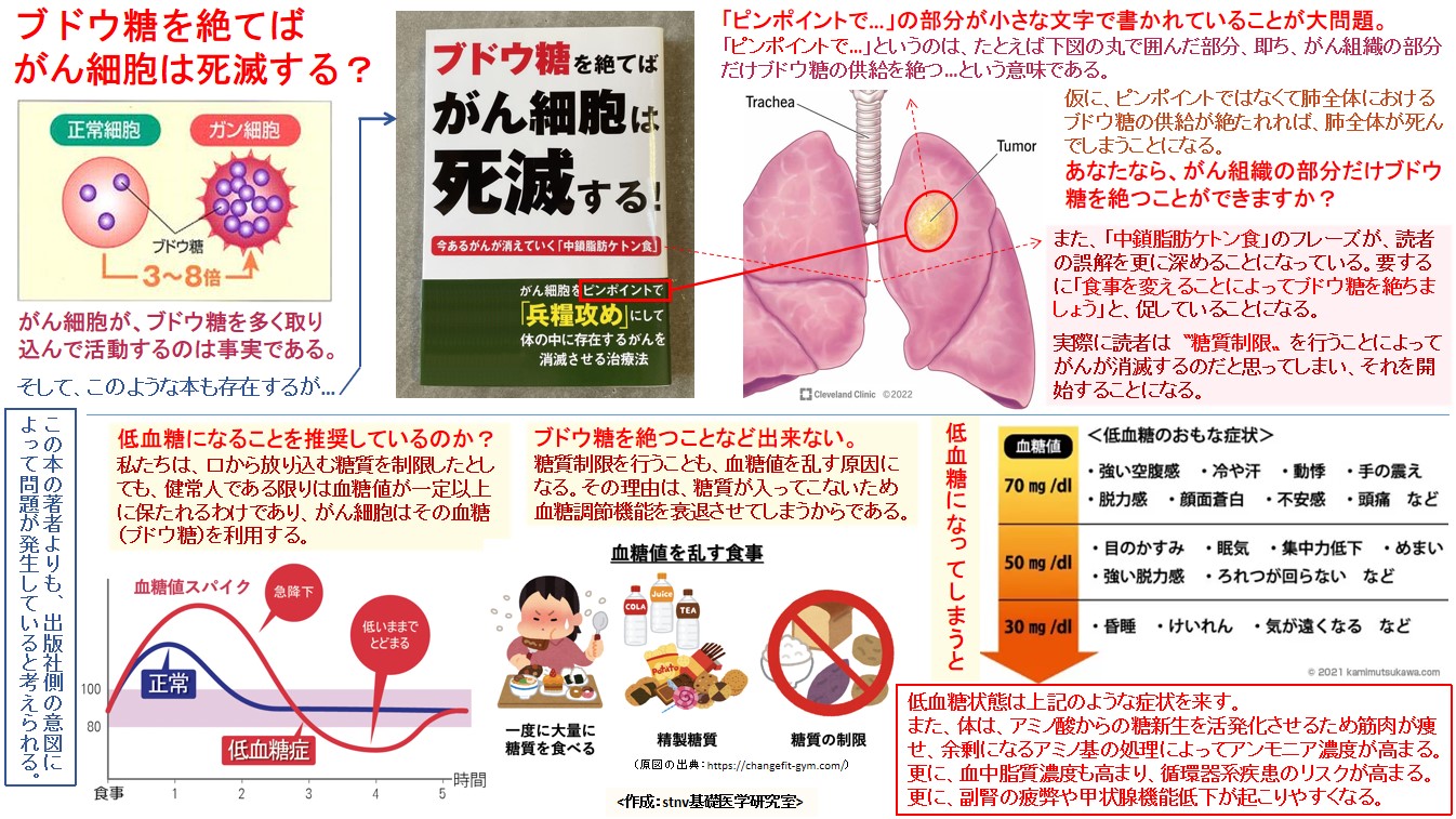 ブドウ糖を絶てば がん細胞は死滅する？