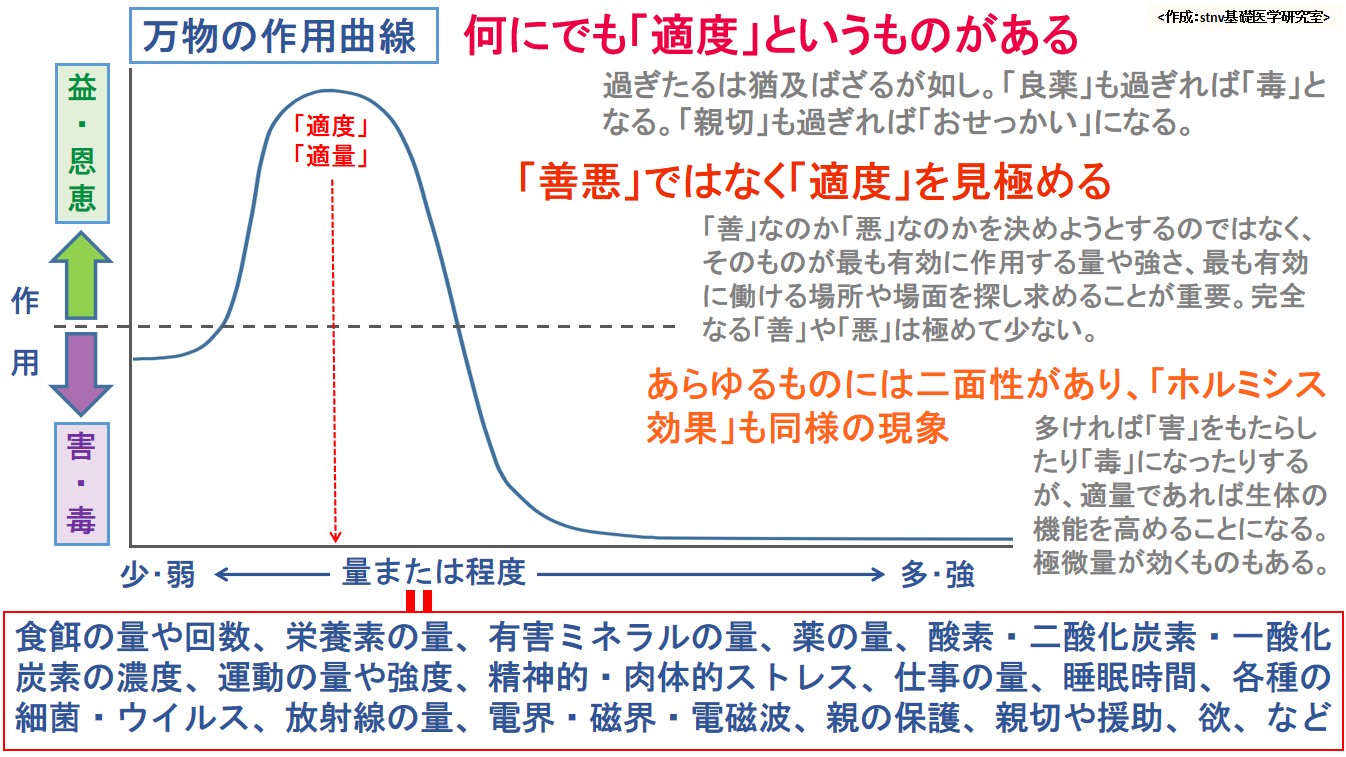 何にでも「適度」というものがある