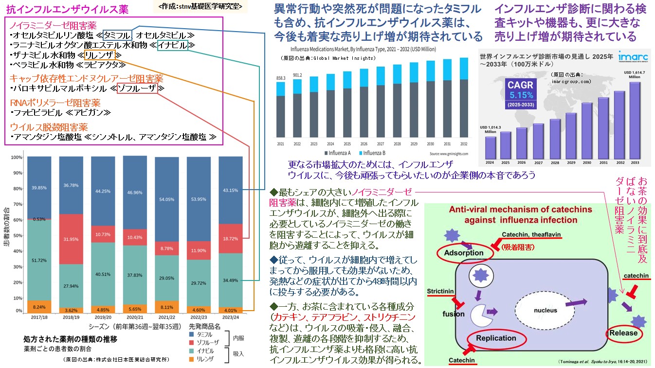 抗インフルエンザウイルス薬