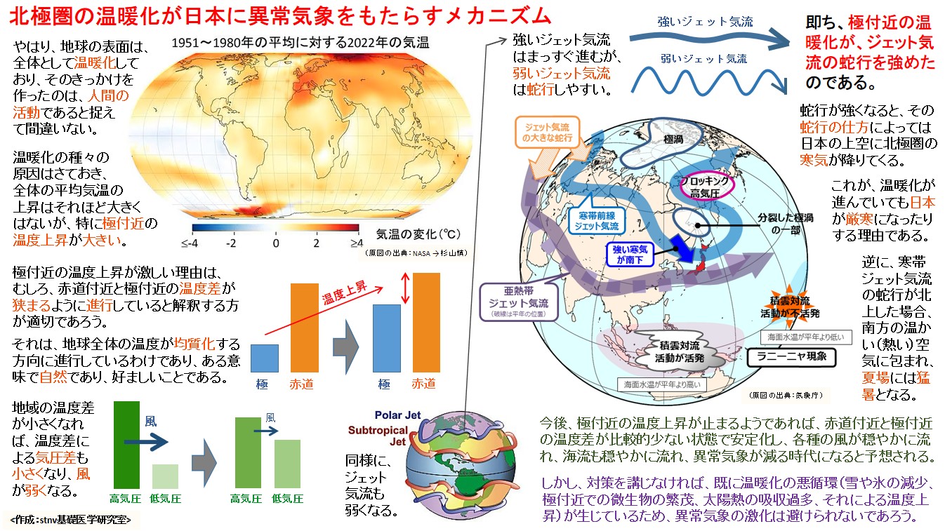 北極圏の温暖化が日本に異常気象をもたらすメカニズム