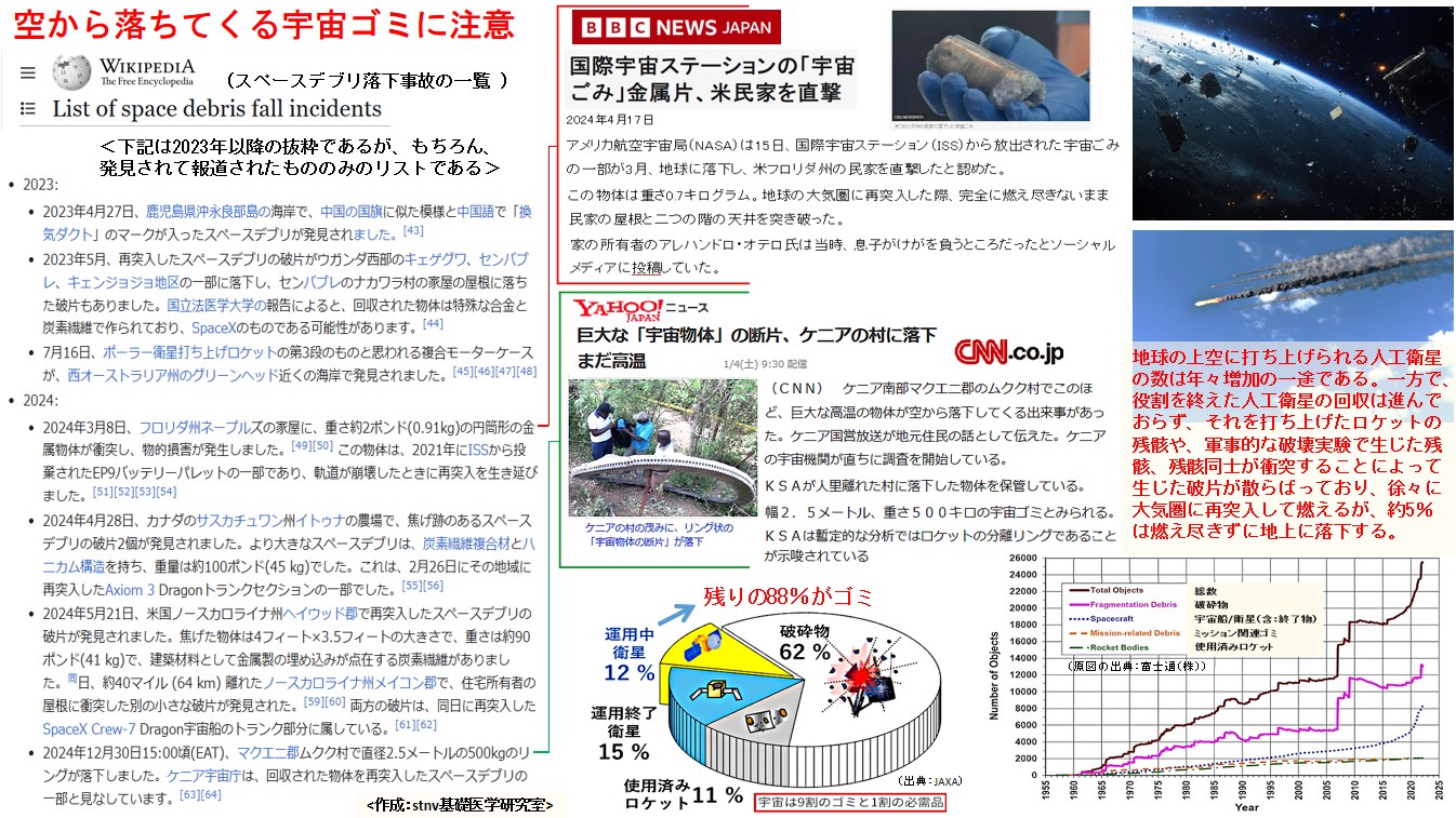 空から落ちてくる宇宙ゴミに注意