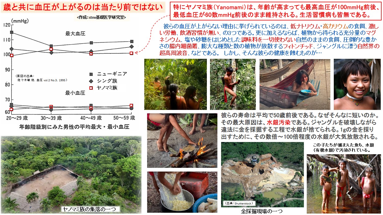 歳と共に血圧が上がるのは当たり前ではない