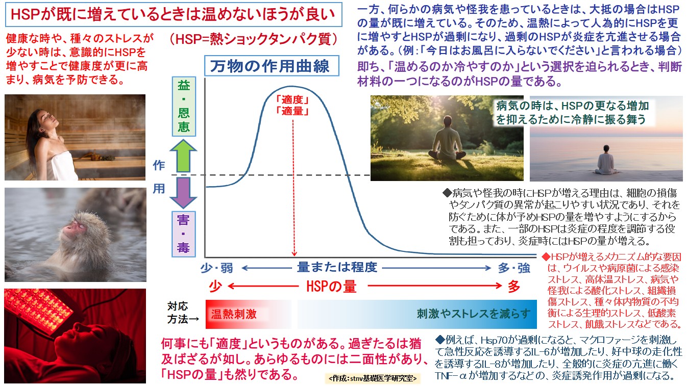HSPが既に増えているときは温めないほうが良い