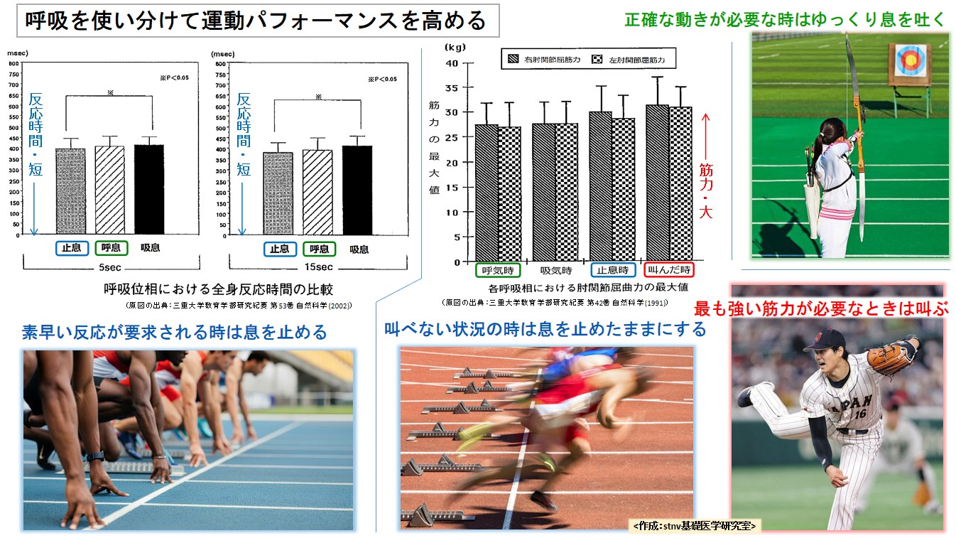 呼吸を使い分けて運動パフォーマンスを高める