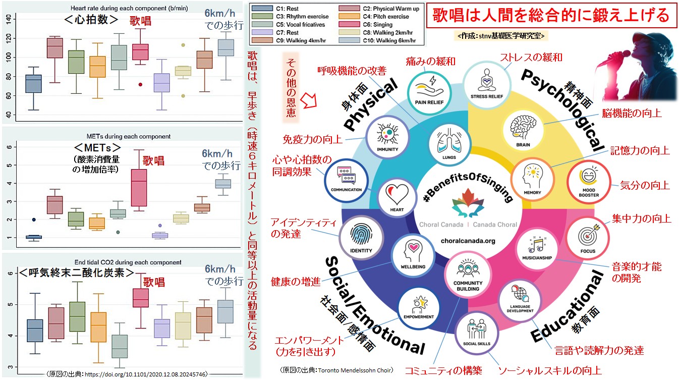 歌唱は人間を総合的に鍛え上げる