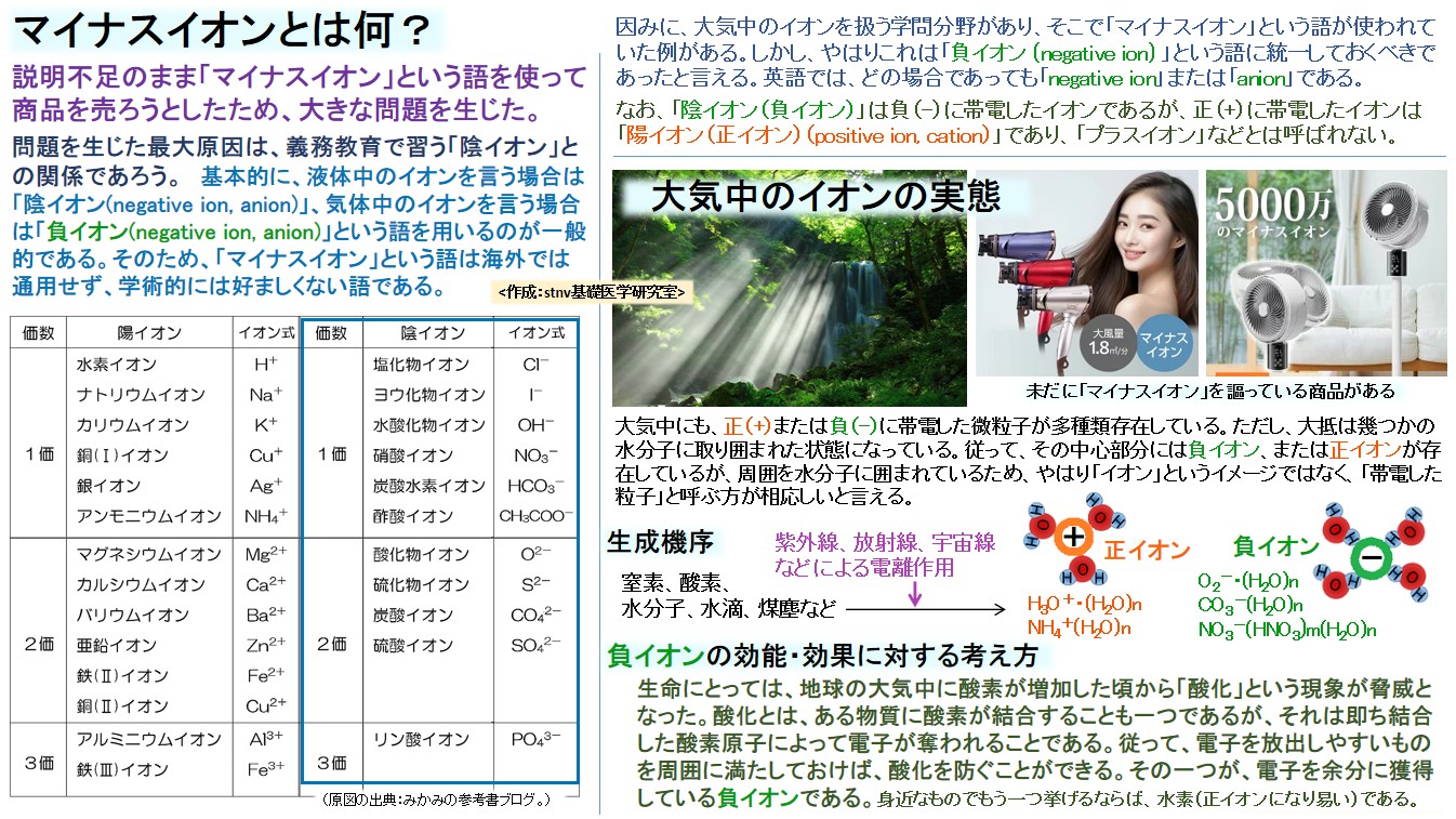 マイナスイオンとは何？