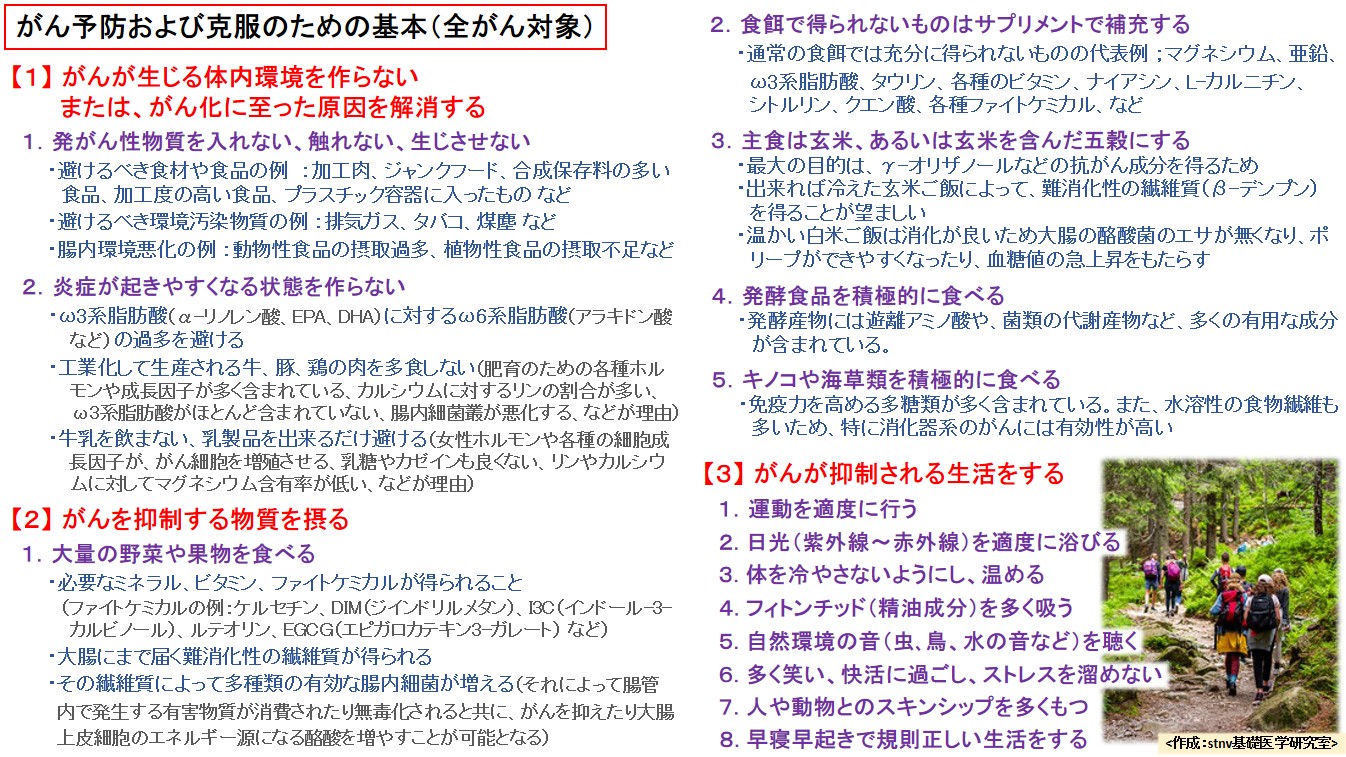 がん予防および克服のための基本（全がん対象）