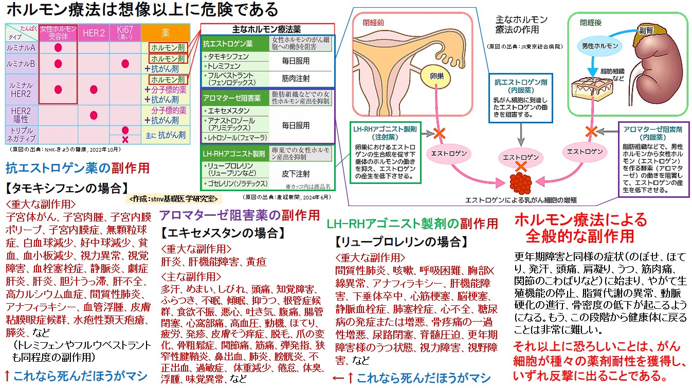 ホルモン療法は想像以上に危険である