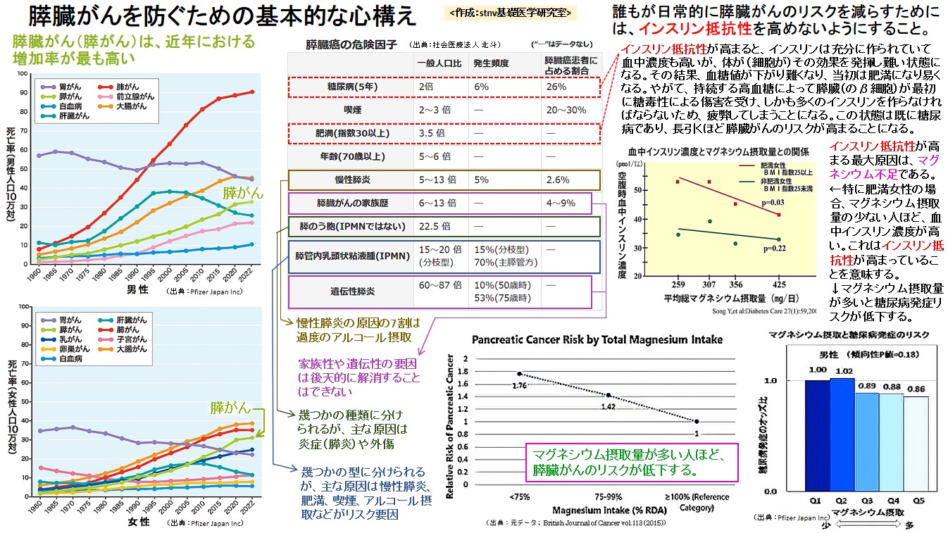 膵臓がんを防ぐための基本的な心構え
