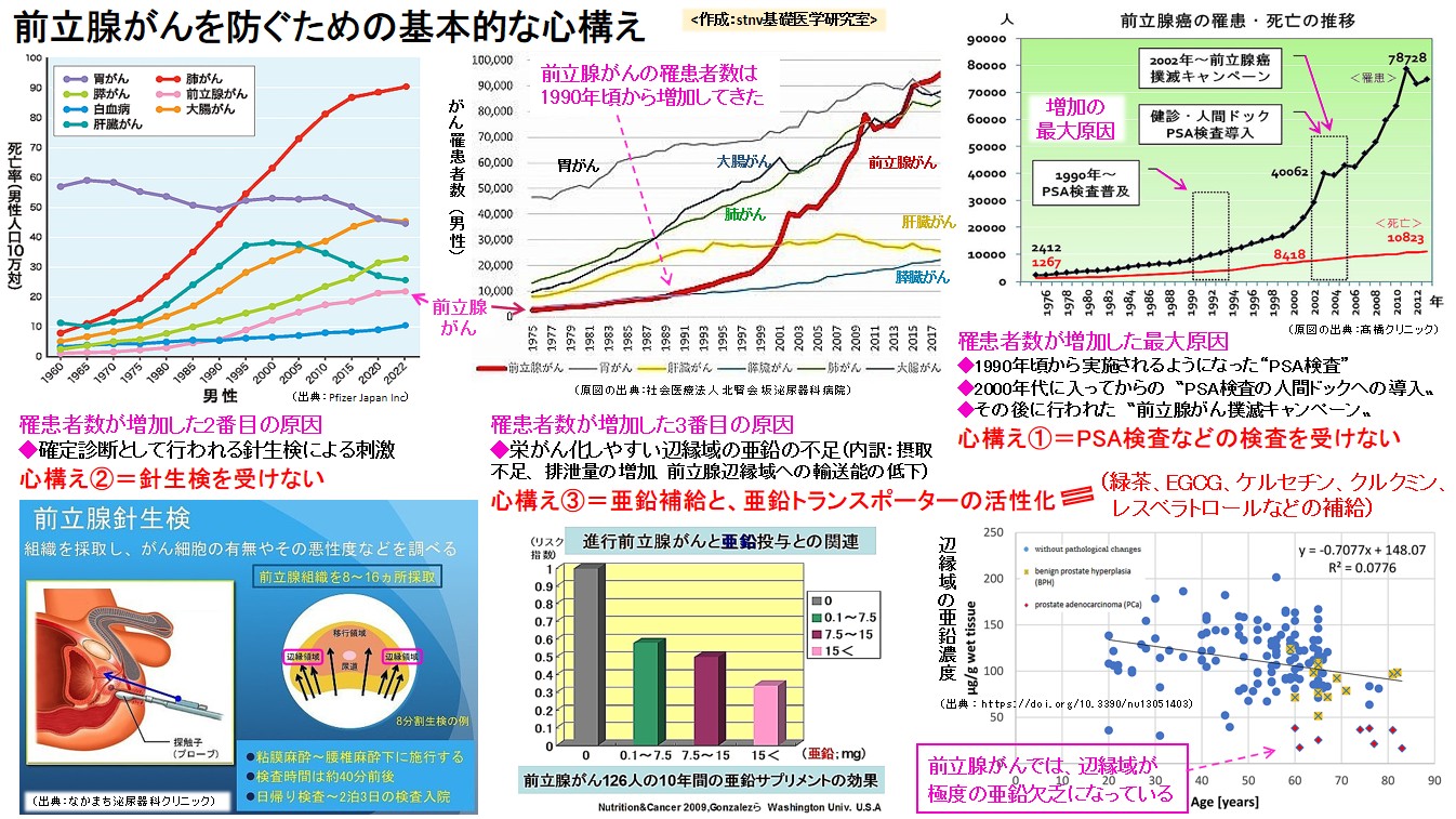 前立腺がんを防ぐための基本的な心構え