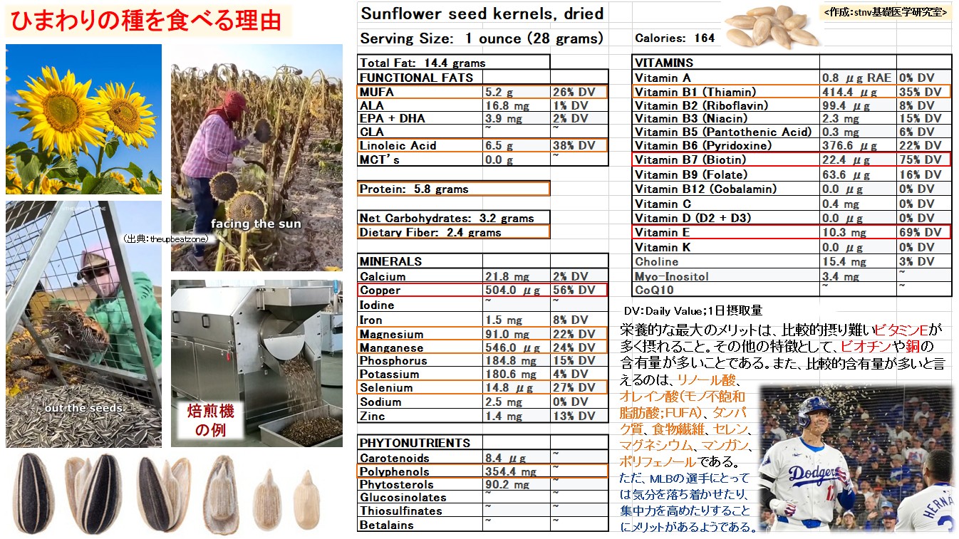 ひまわりの種を食べる理由