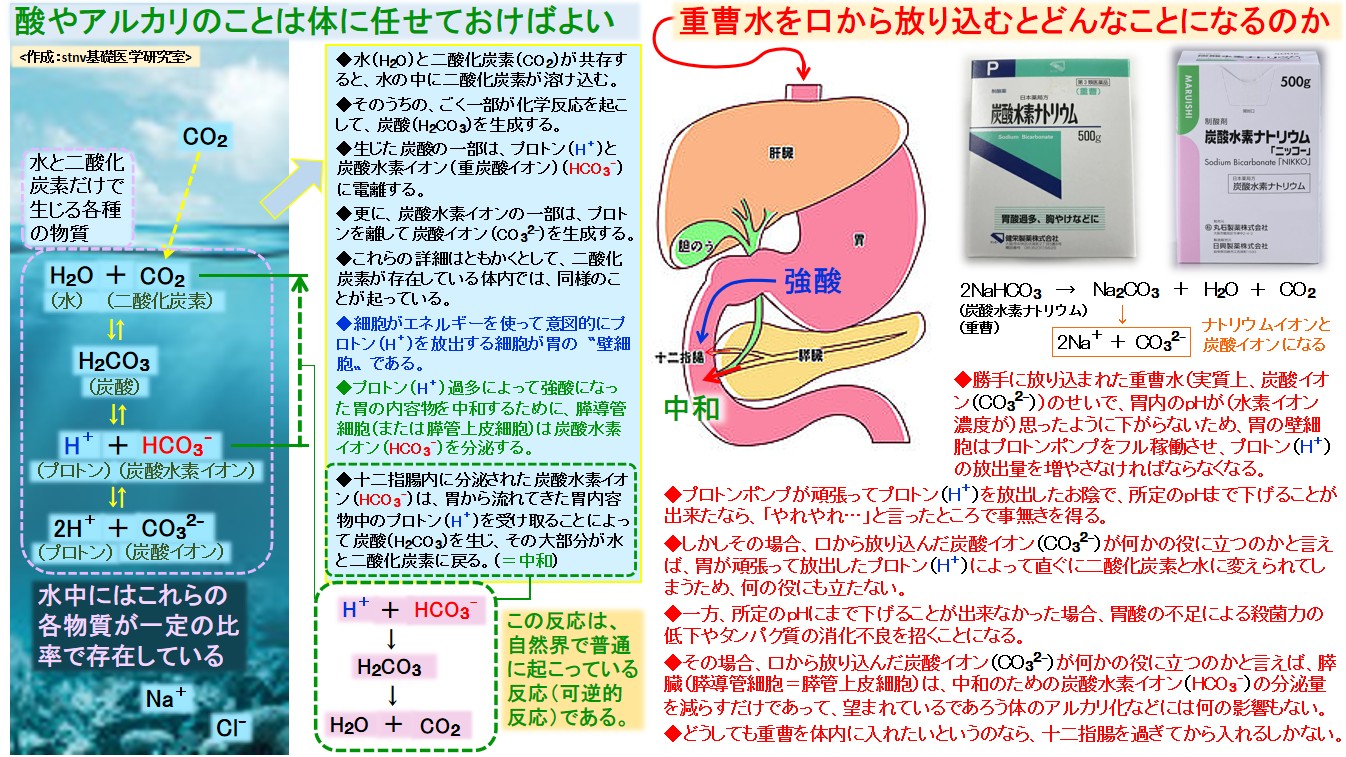 重曹水を口から放り込むとどんなことになるのか