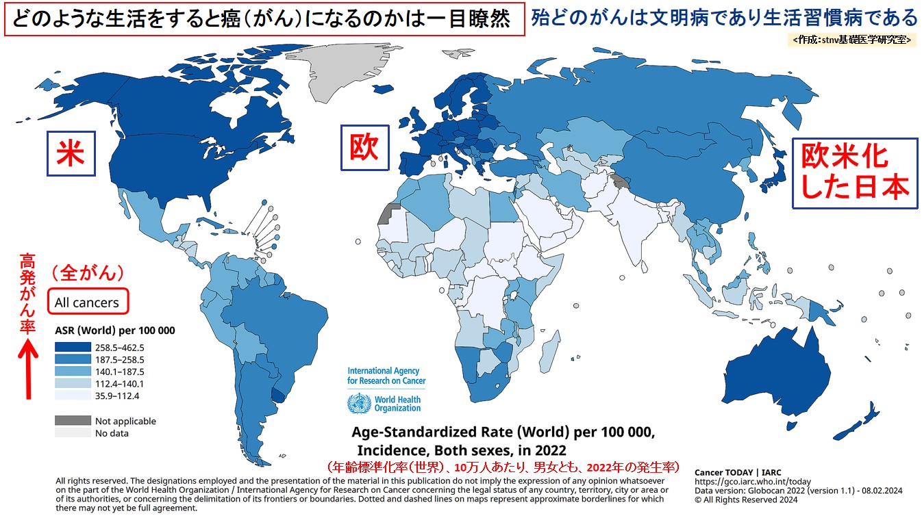 どのような生活をすると癌(がん)になるのかは一目瞭然