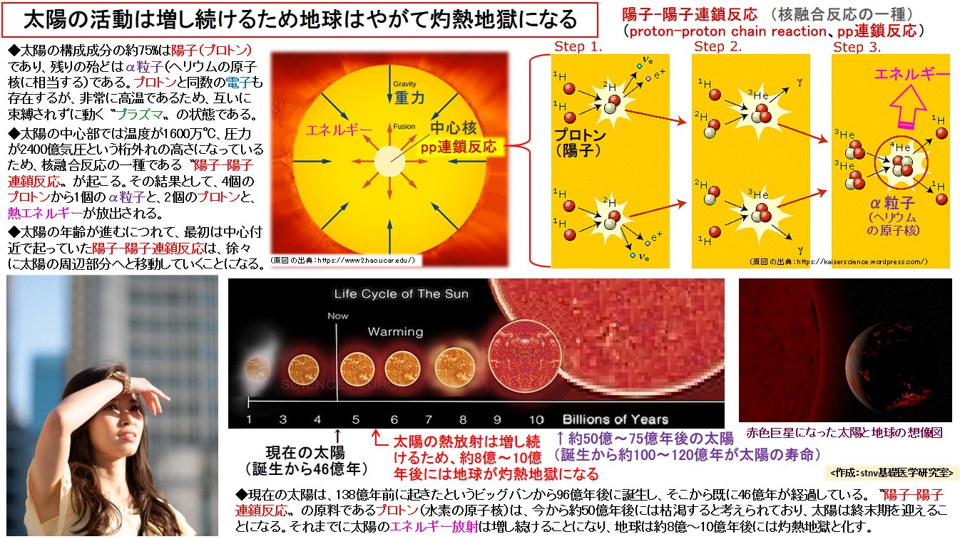 太陽の活動は増し続けるため地球はやがて灼熱地獄になる