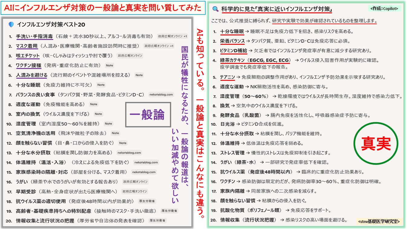 ＡＩにインフルエンザ対策の一般論と真実を問い質してみた