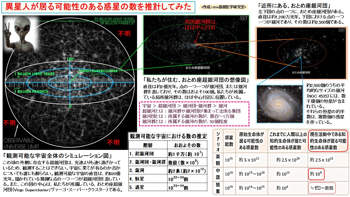 異星人が居る可能性のある惑星の数を推計してみた