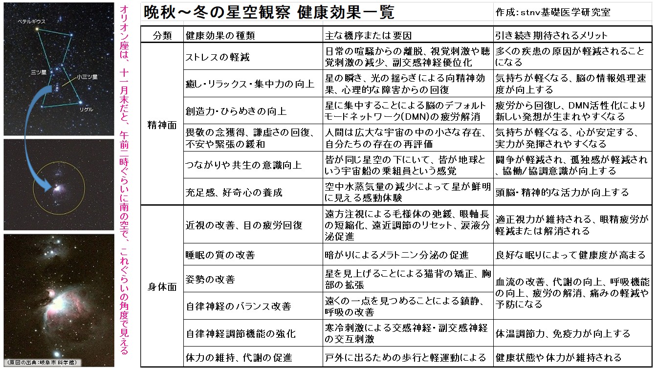 晩秋～冬の星空観察 健康効果一覧