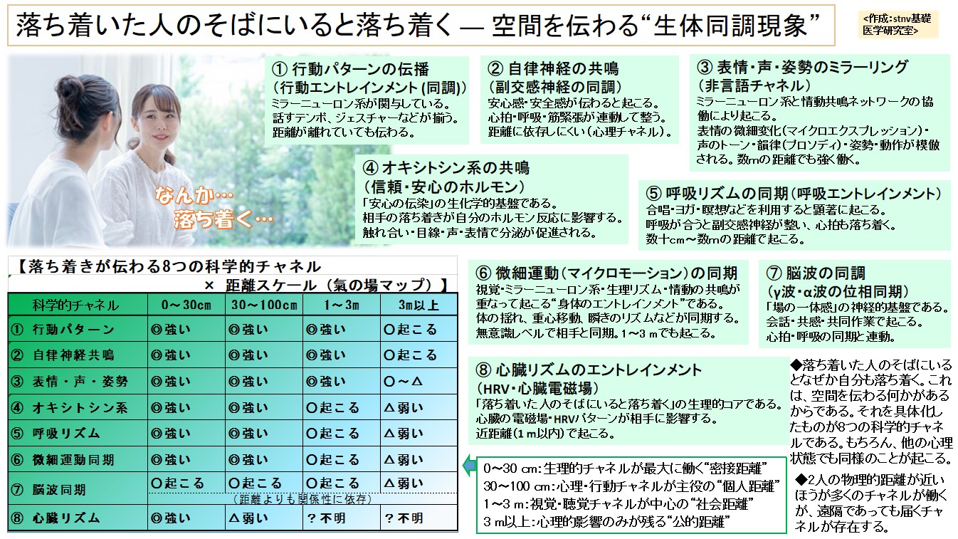 落ち着いた人のそばにいると落ち着く ― 空間を伝わる“生体同調現象”