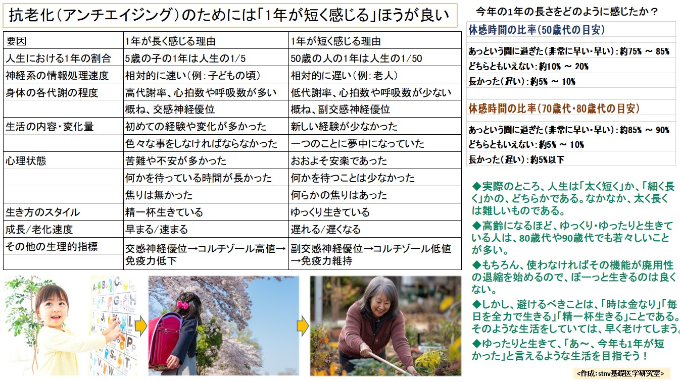 抗老化（アンチエイジング）のためには「1年が短く感じる」ほうが良い
