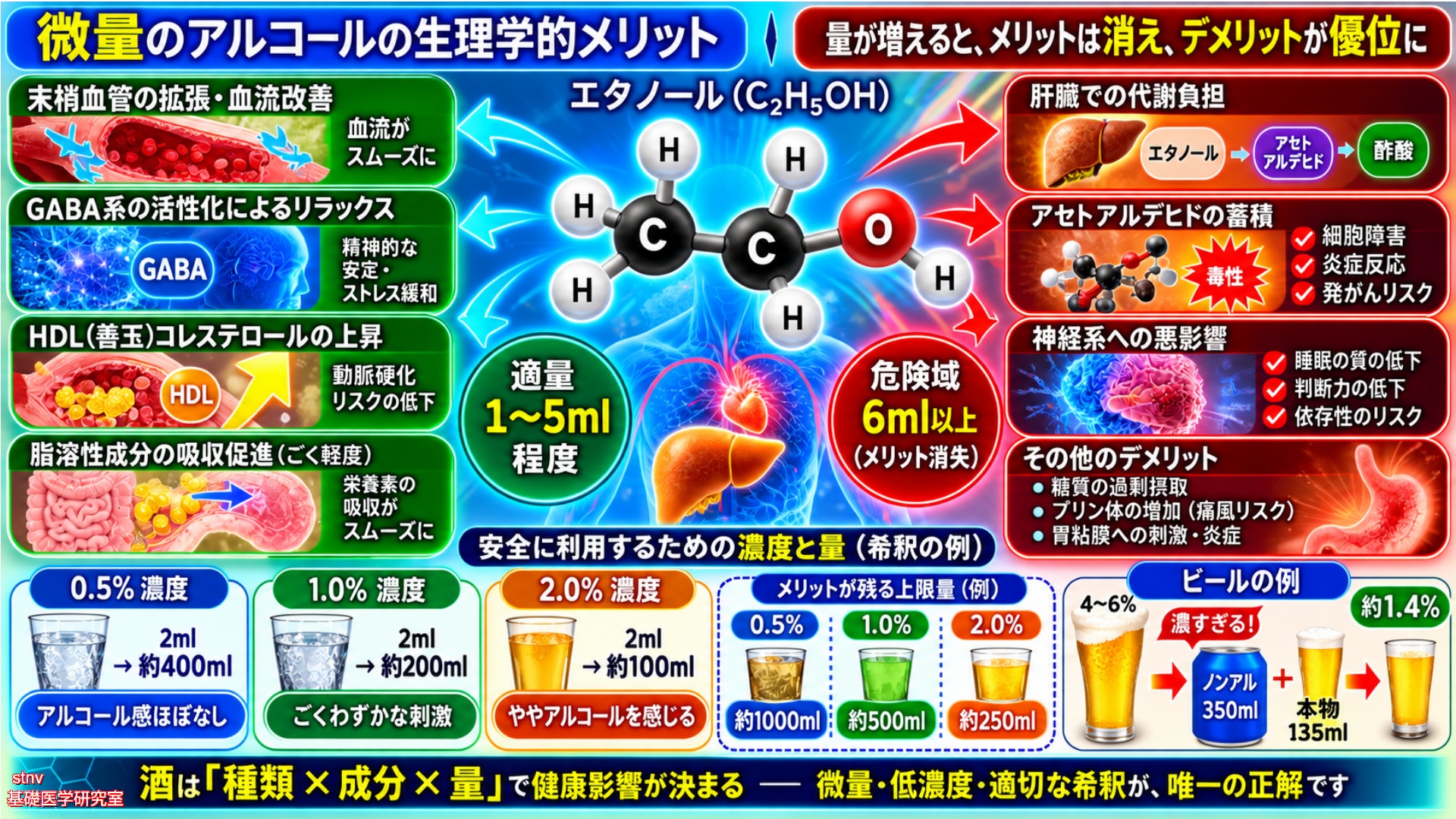 微量なアルコールの生理学的なメリット