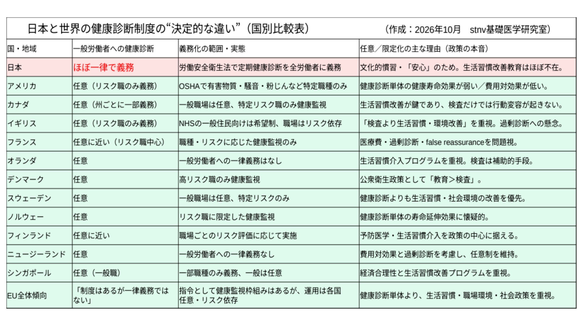 健康診断は「任意」なのが世界標準――健康診断より健康教育が重要